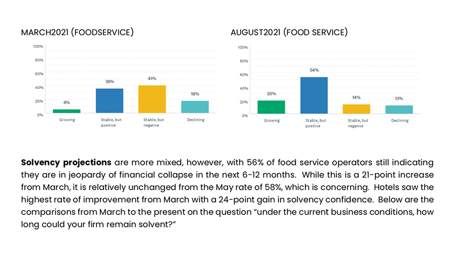 14-Foodservice projections21.png